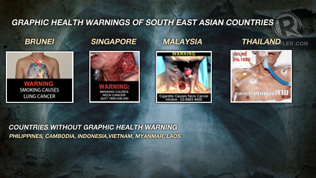 ASEAN Graphic Health Warnings